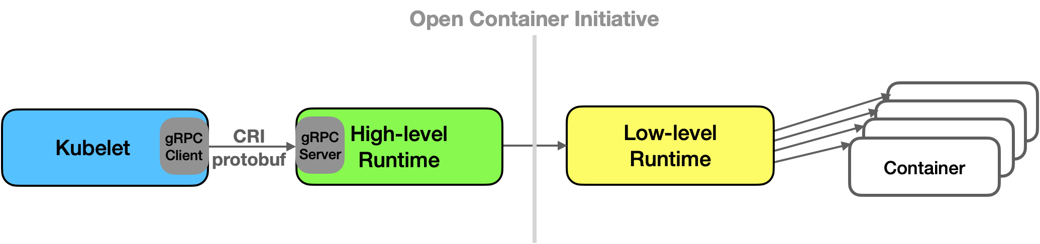 Figure 7: Wasm Compilation